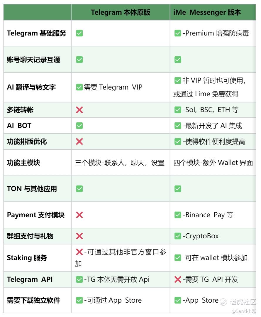 AI+加密：iMe Messenger的市值