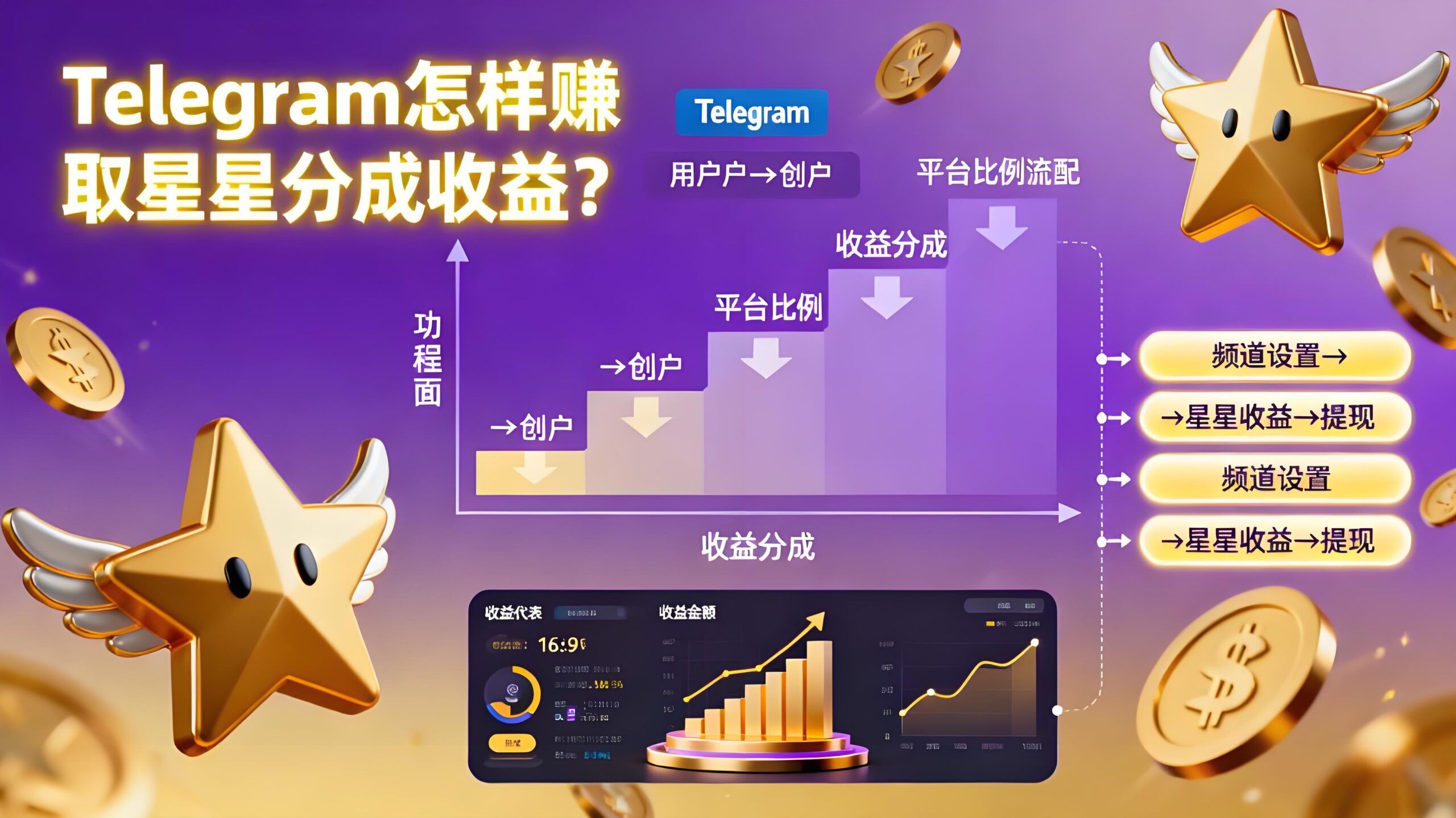 Telegram赚取星星有何方案？